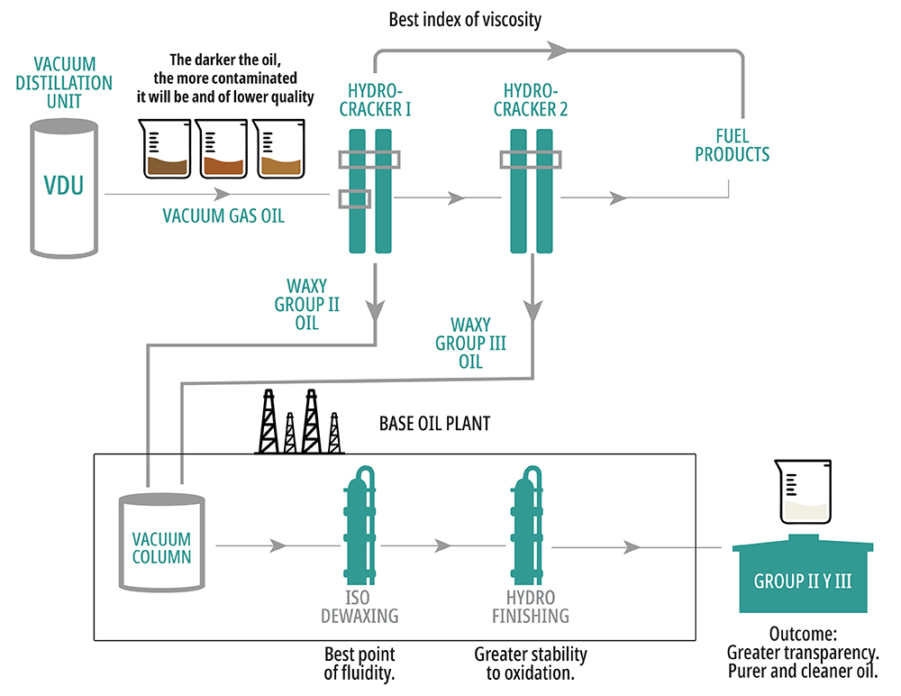 Hydrocracker Process Production Infographic