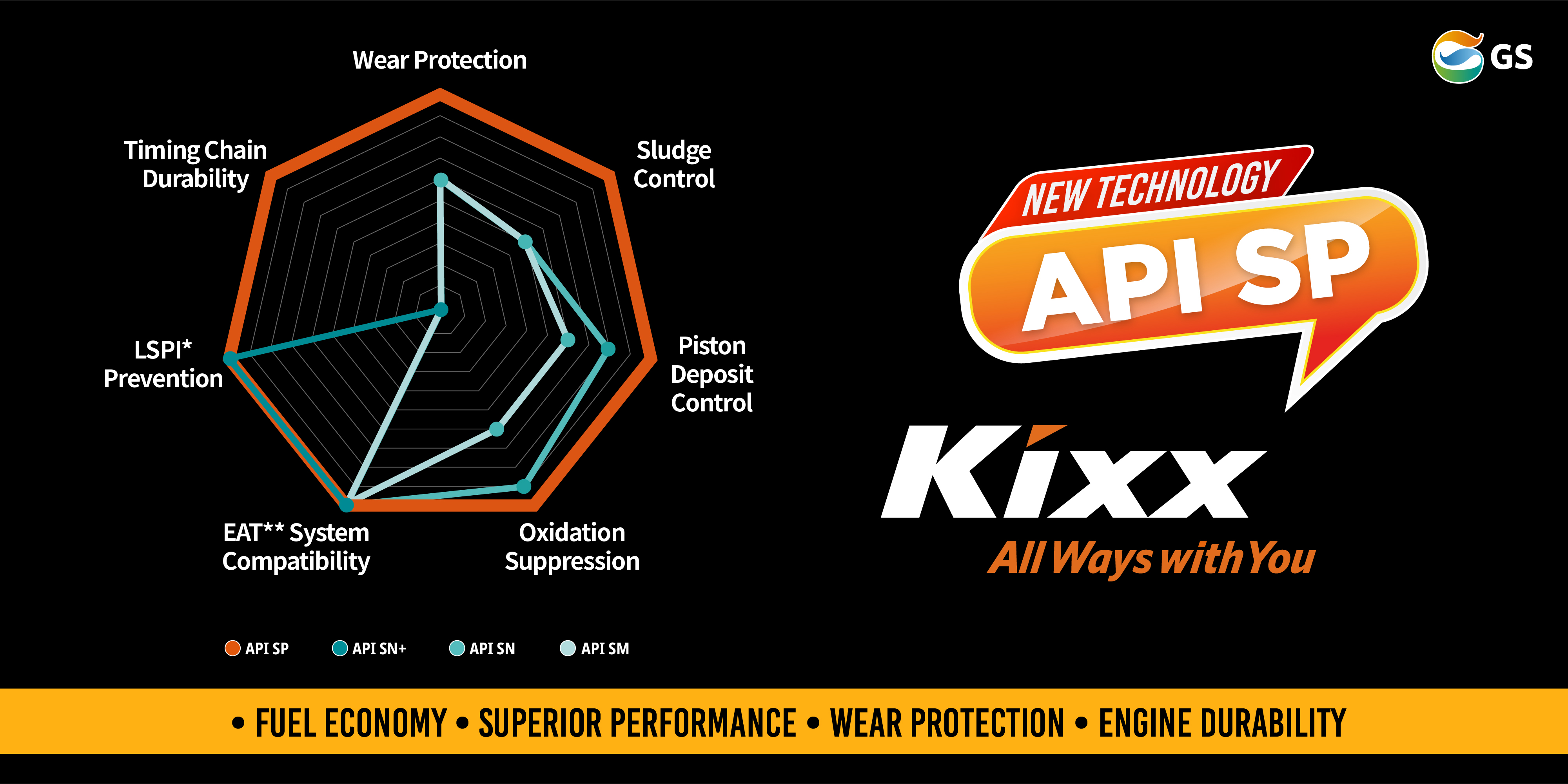 Kixx Engine Oil Pao 1 Banner