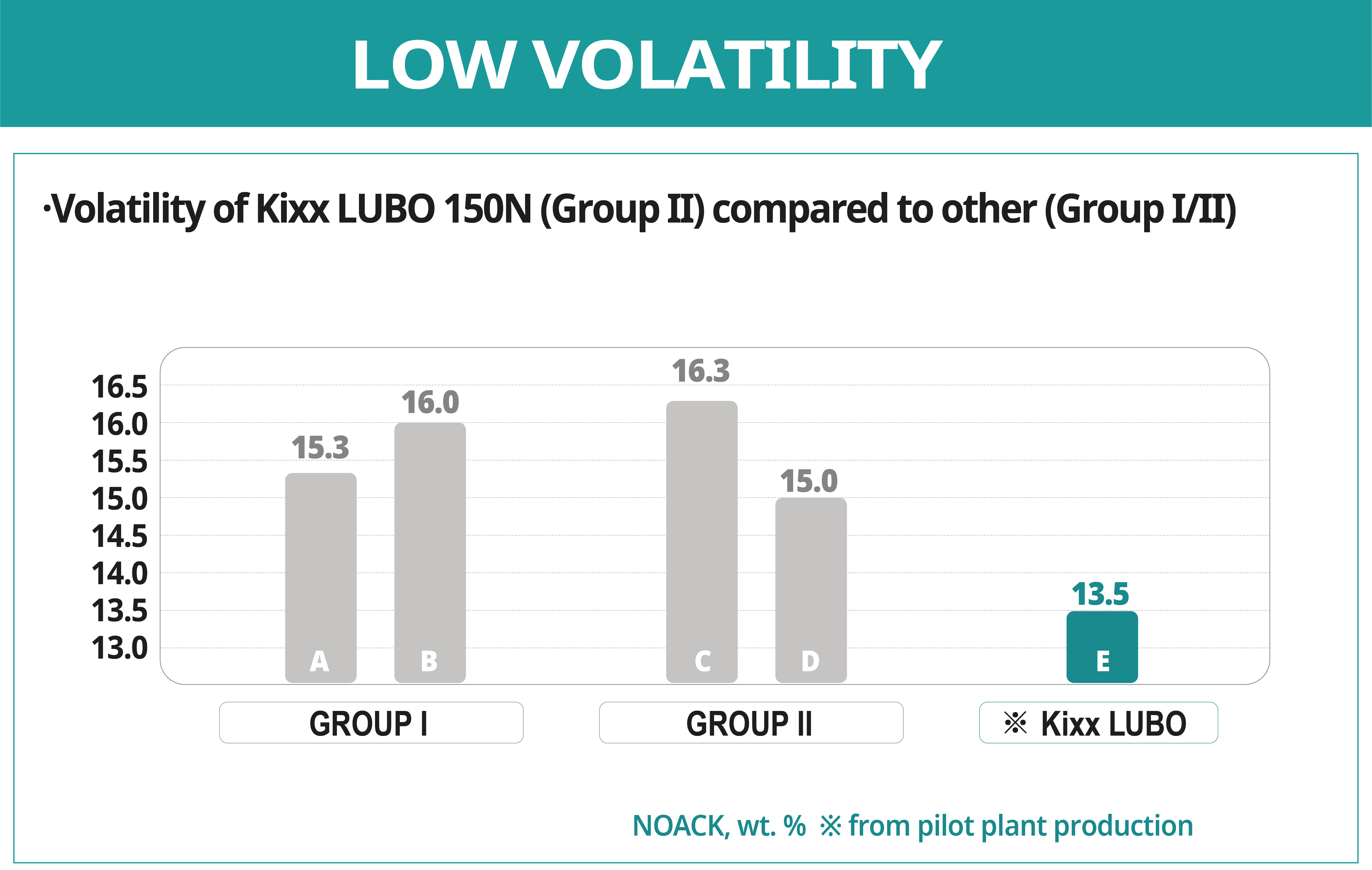 Low Volatility Kixx Oil Graphic