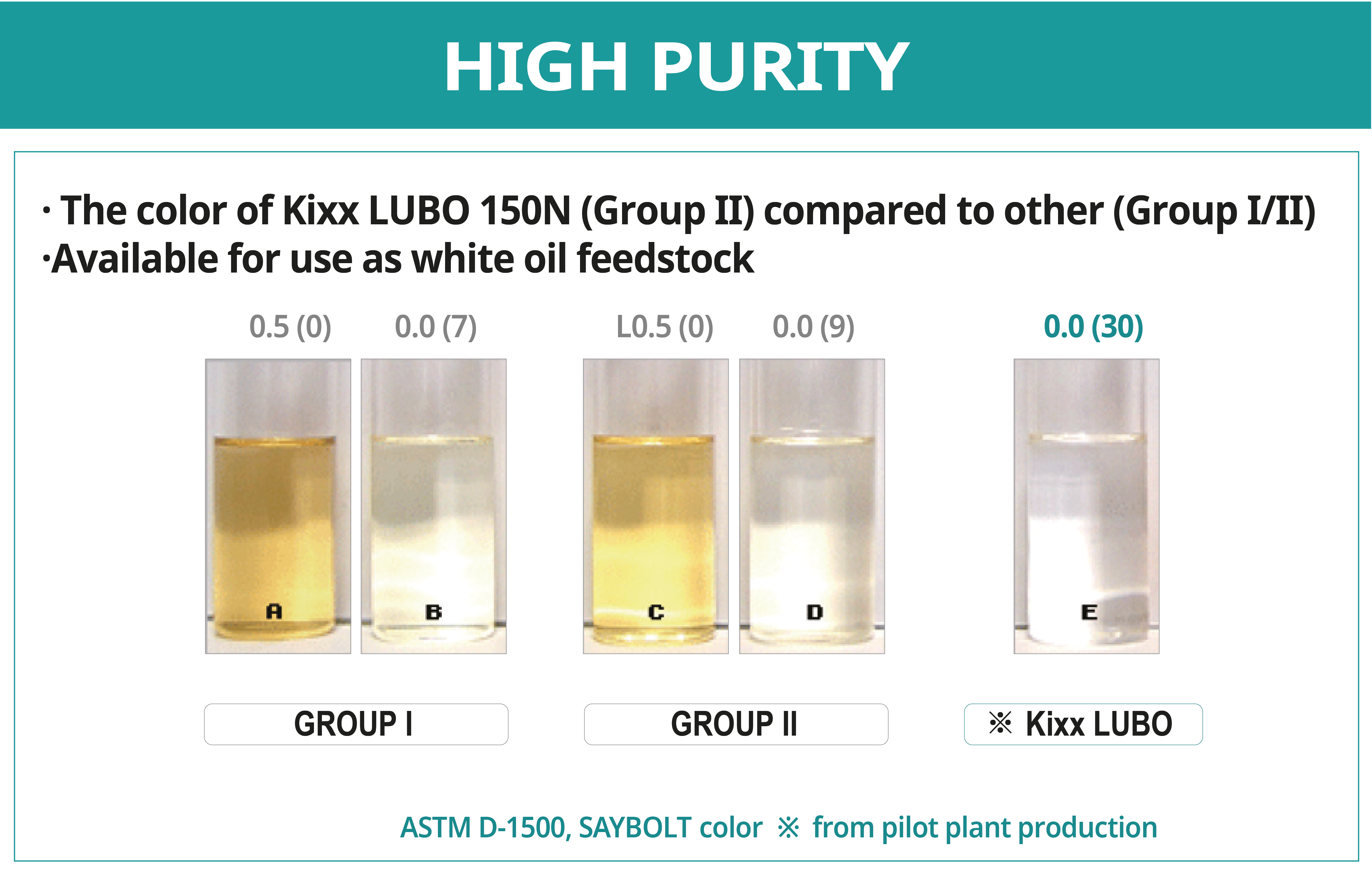 High Purity Kixx Oil Comparative