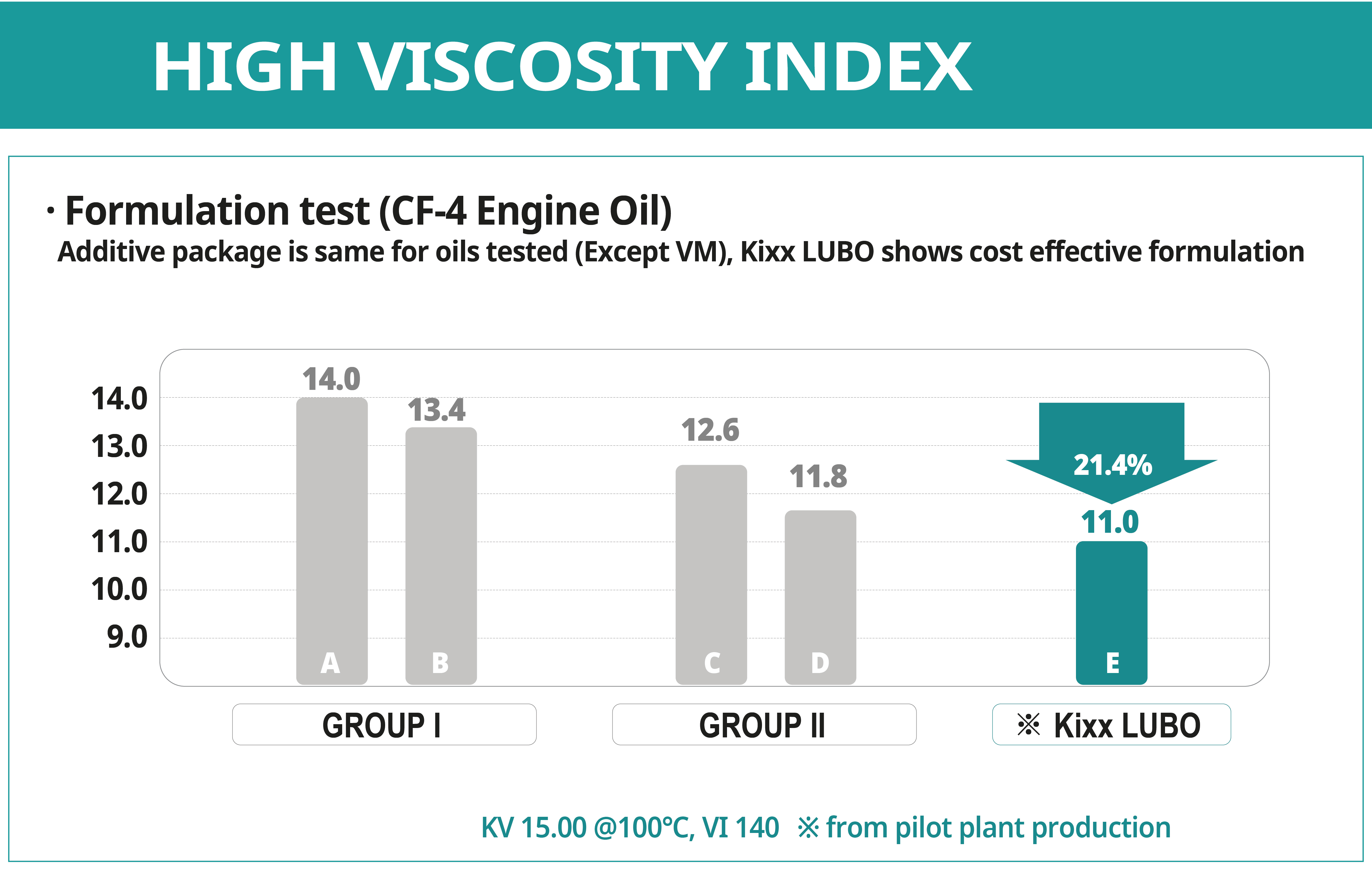 High Viscosity Index Kixx Oil Graphic Test