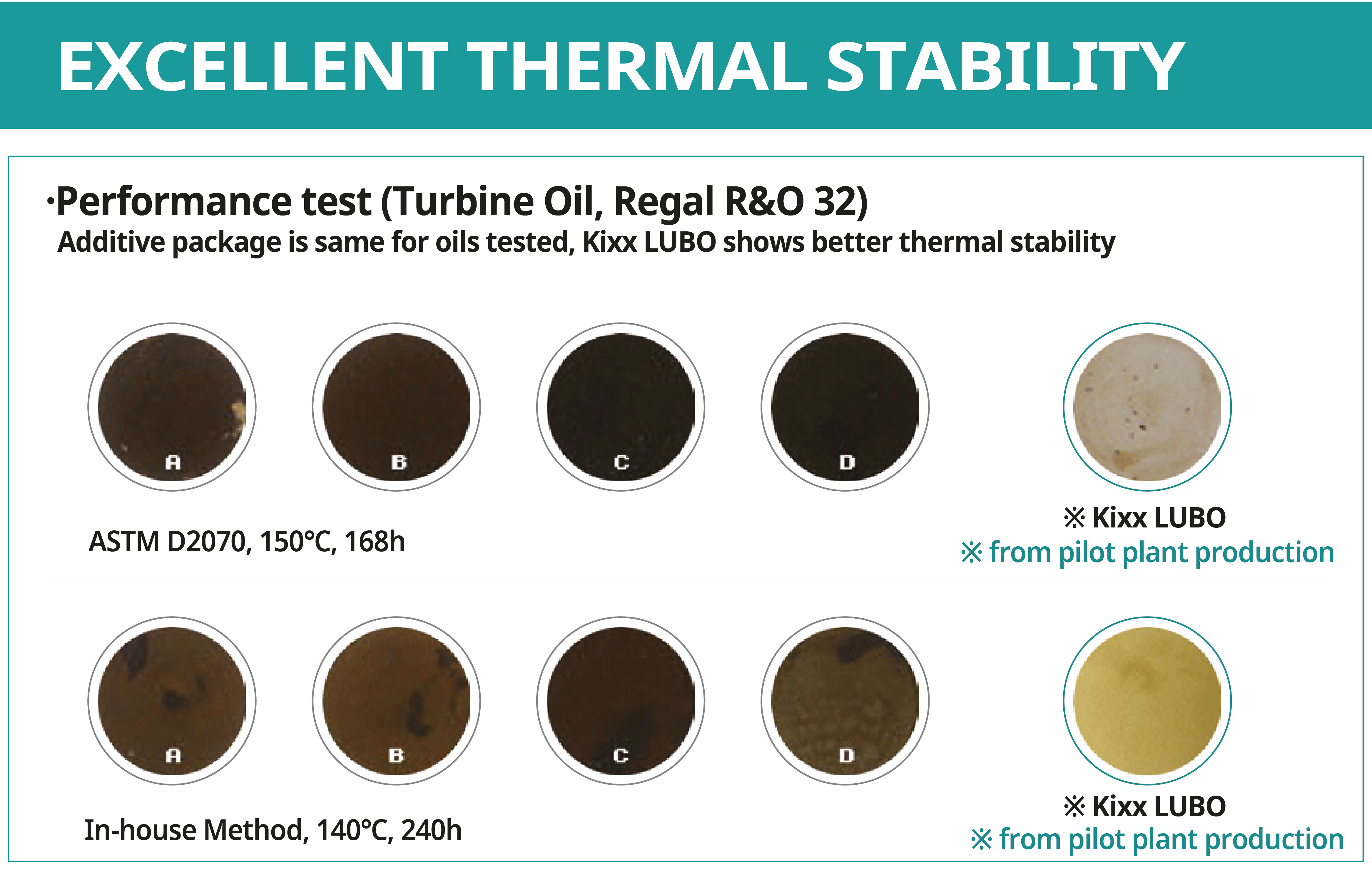 Excellent Thermal Stability Kixx Oil Test