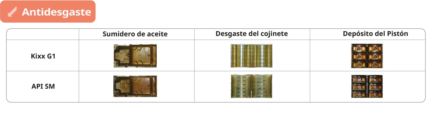 Antidesgaste Comparativa