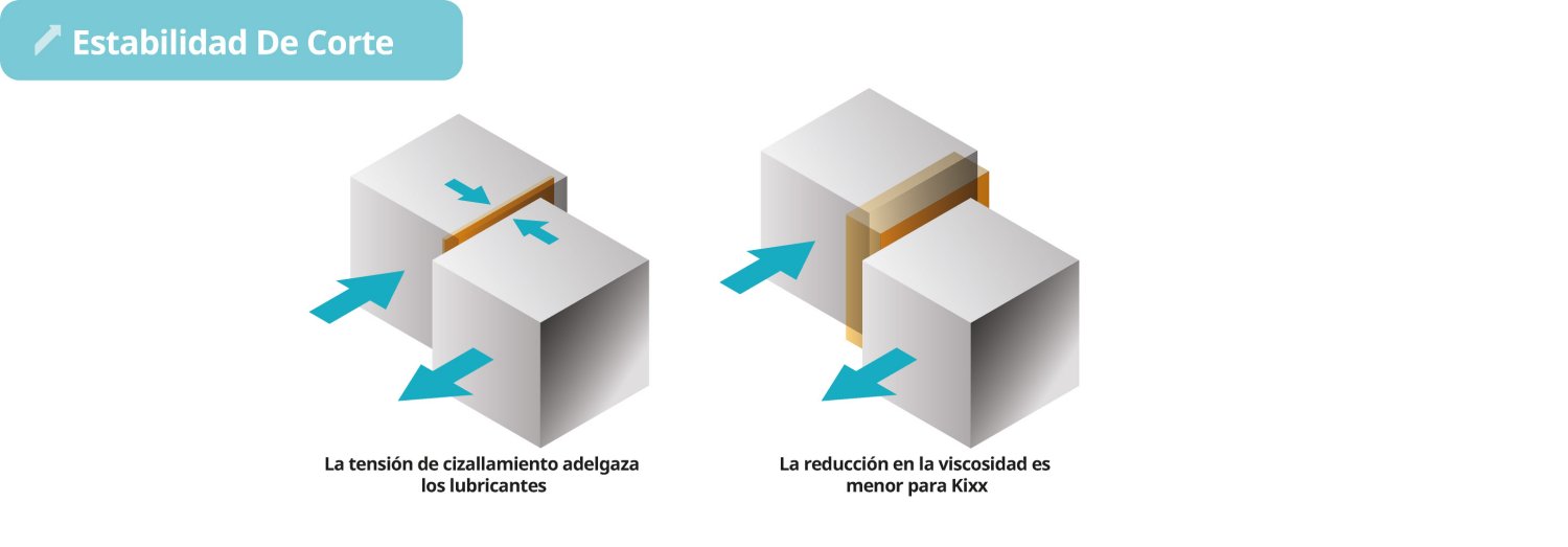 Gráfico de Estabilidad de Corte