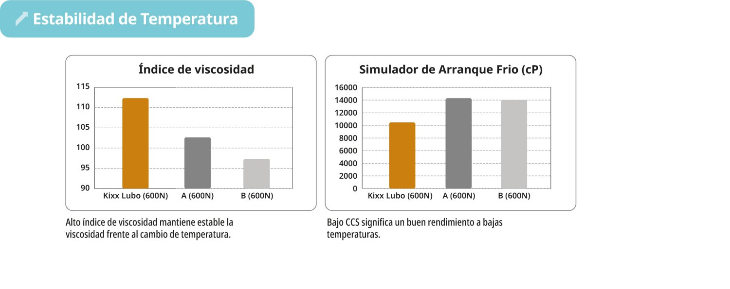 Gráfocp de Estabilidad de Temperatura