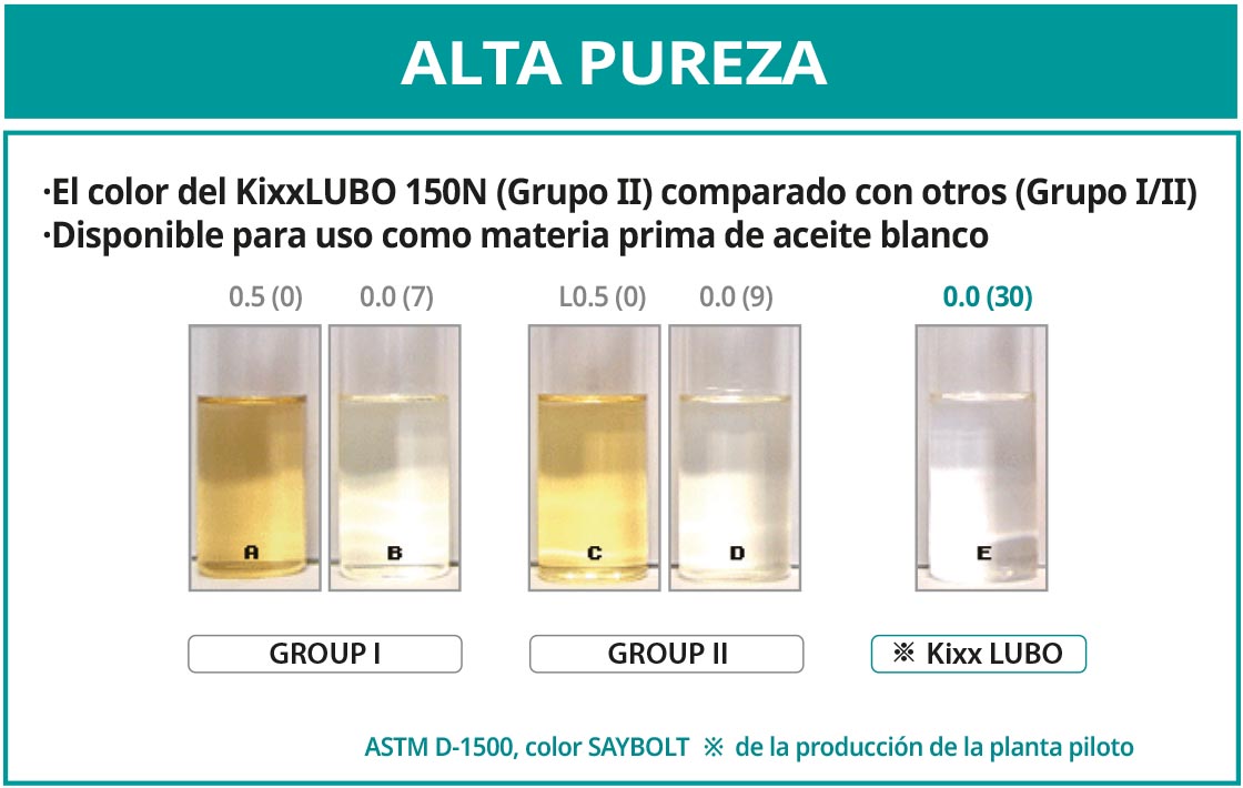 Comparativa de aceite Kixx de alta pureza