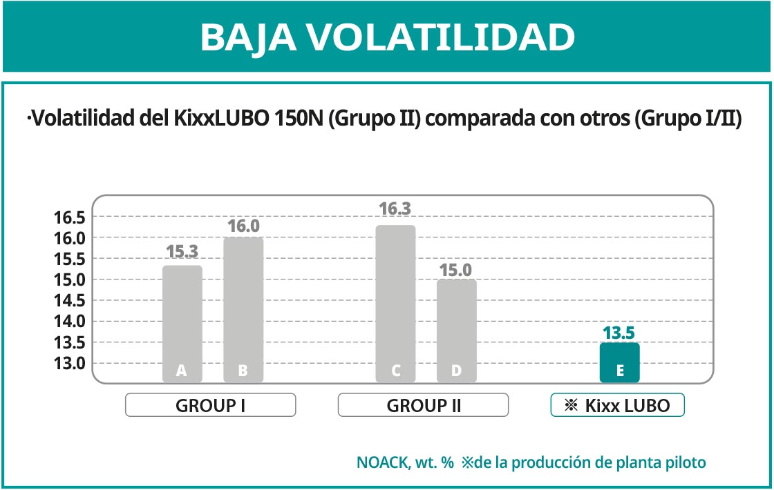 Gráfico de aceite de Kixx de baja volatilidad